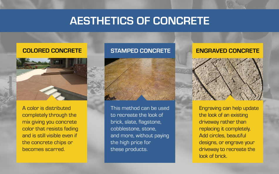 Concrete Vs. Asphalt